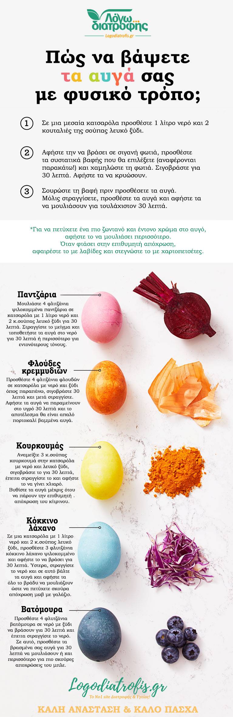 Πως να βάψετε τα αυγά σας με φυσικό τρόπο - Ανάσταση