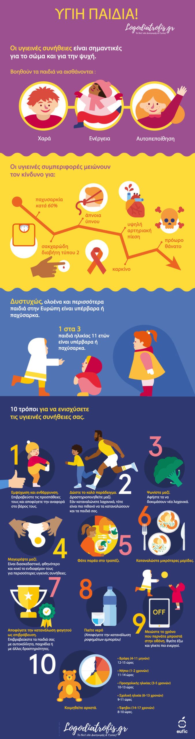 Παιδική παχυσαρκία (Infographic) - παιδική παχυσαρκία